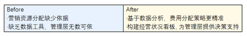 洋河股份：一塊屏管理8000+經(jīng)銷商